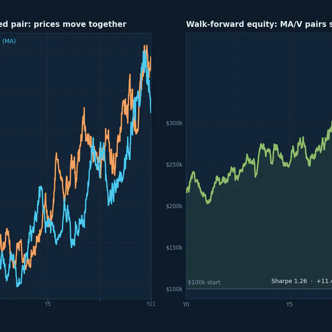 Statistical Arbitrage via Cointegration-Based Pairs Trading